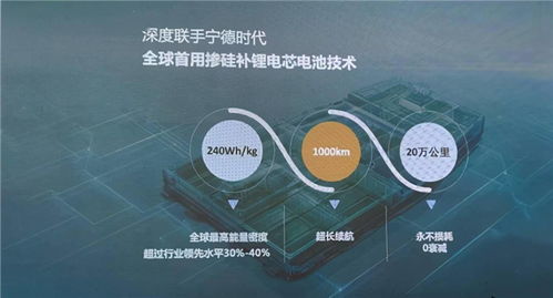 摻硅補鋰 新一代電池材料技術(shù)引領(lǐng)能源革命